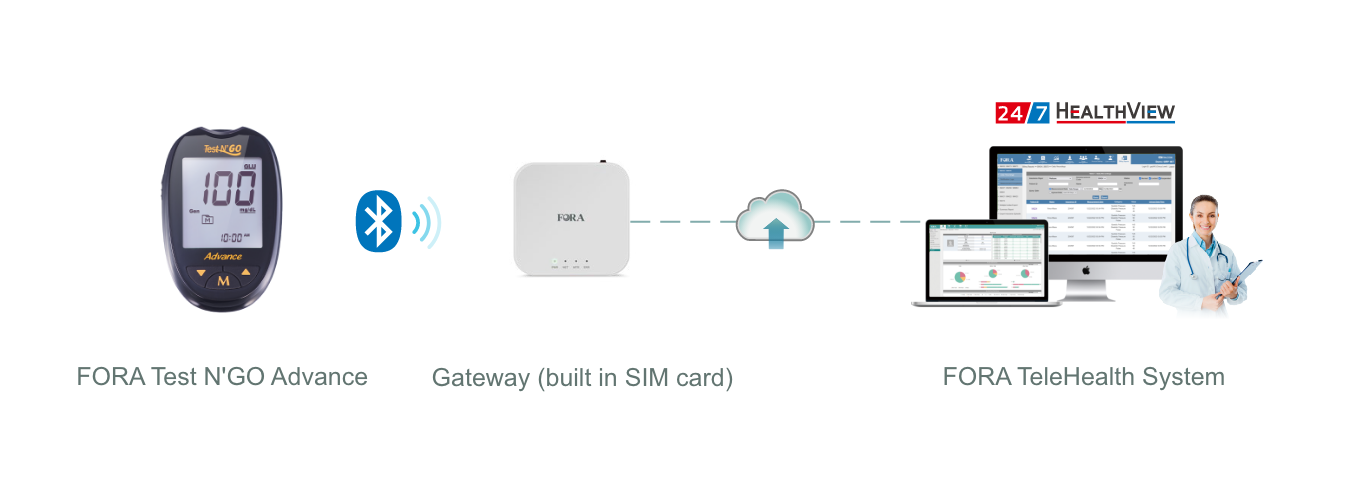 FORA Test N'GO Advance transmits data via Gateway