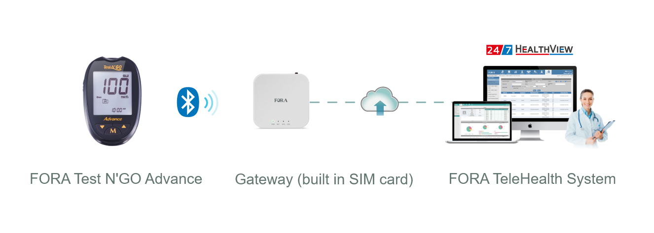 FORA Test N'GO Advance transmits data via Gateway