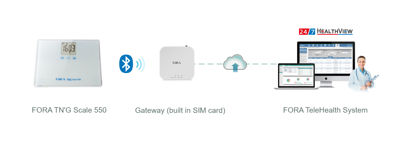 FORA TNG Scale 550 transmits data via Gateway