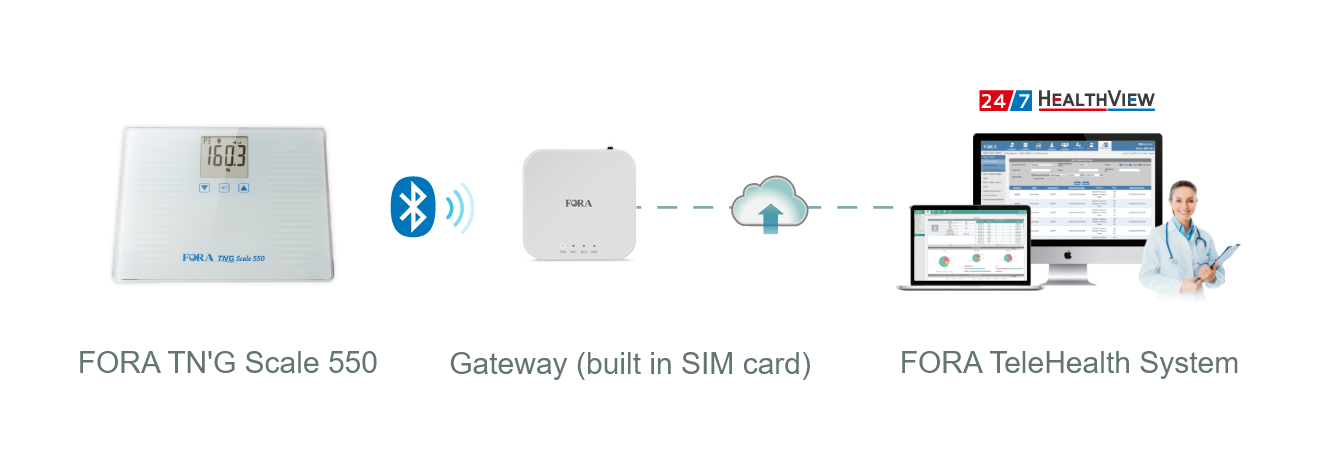 FORA TNG Scale 550 transmits data via Gateway