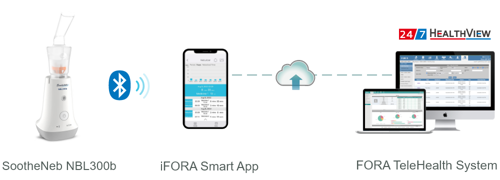 FORA SootheNeb NBL300 transmits data via iFORA Smart App