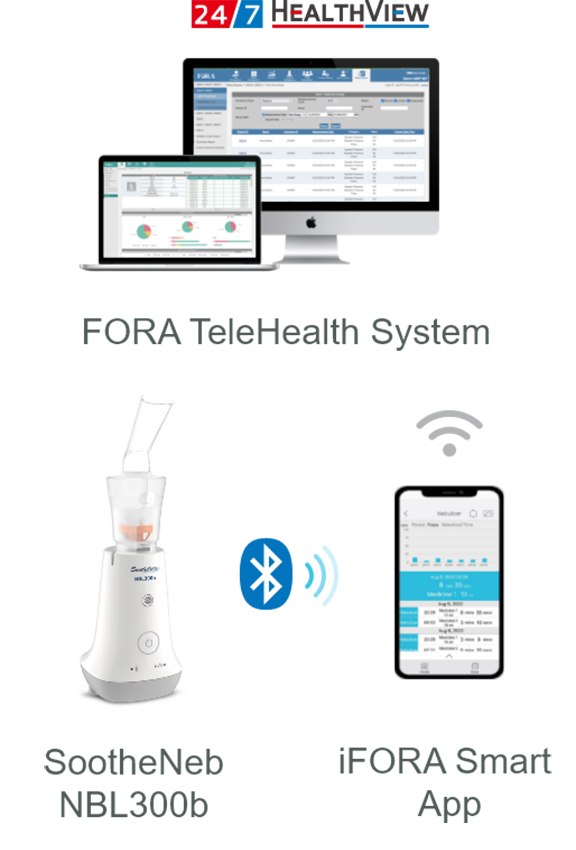 FORA SootheNeb NBL300 transmits data via iFORA Smart App