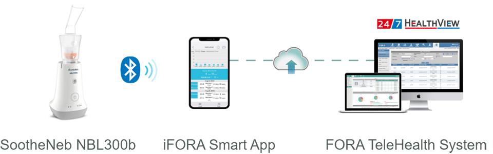 FORA SootheNeb NBL300 transmits data via iFORA Smart App