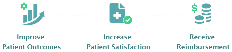 Improve Patient Outcomes, Increase Patient Satisfaction, Receive Reimbursement