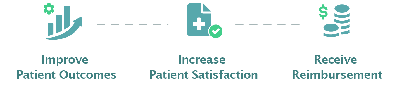 Improve Patient Outcomes, Increase Patient Satisfaction, Receive Reimbursement