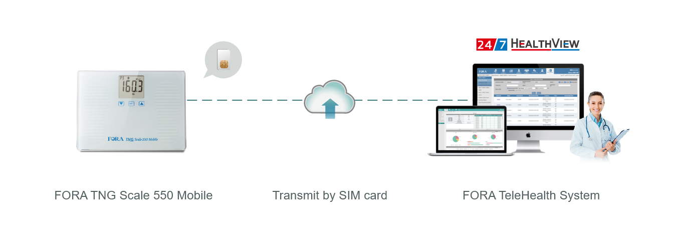 FORA TNG Scale 550 Mobile transmits data via a SIM card