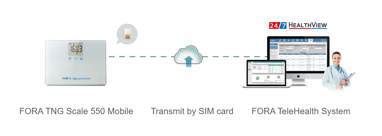 FORA TNG Scale 550 Mobile transmits data via a SIM card