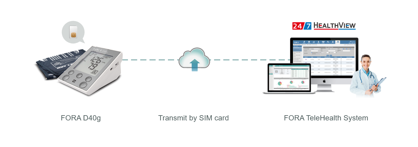 FORA D40g transmits data via a SIM card