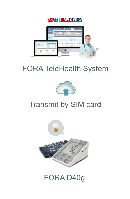 FORA D40g transmits data via a SIM card