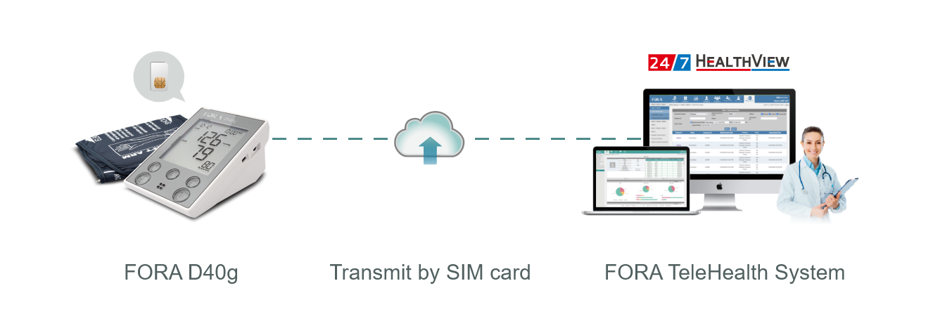 FORA D40g transmits data via a SIM card