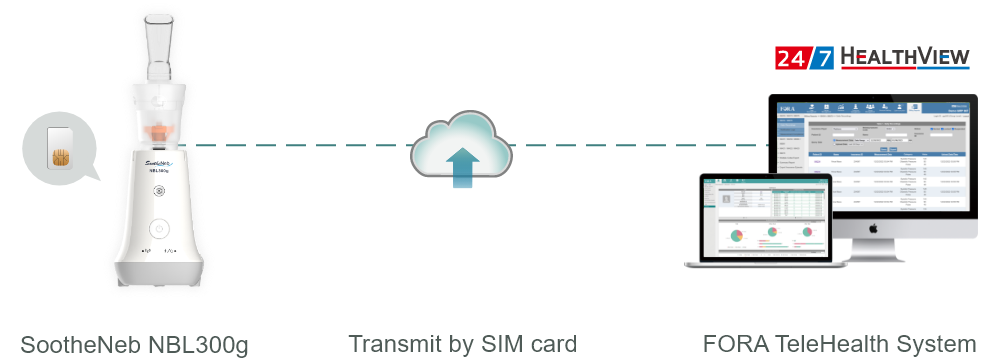 FORA SootheNeb NBL300g transmits data via a SIM card