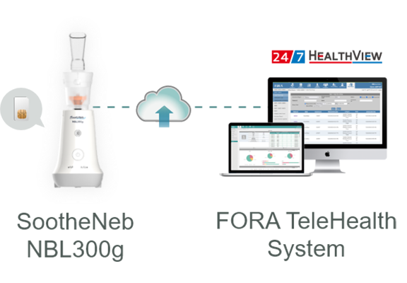 FORA SootheNeb NBL300g transmits data via a SIM card