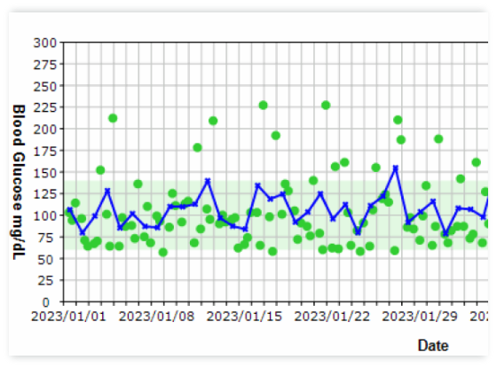 Screenshot of the health report screen3