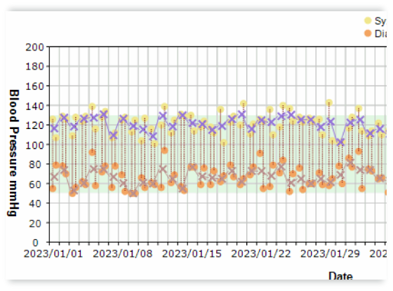 Screenshot of the health report screen5