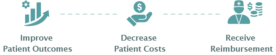 Improve Patient Outcomes, Decrease Patient Costs, Receive Reimbursement