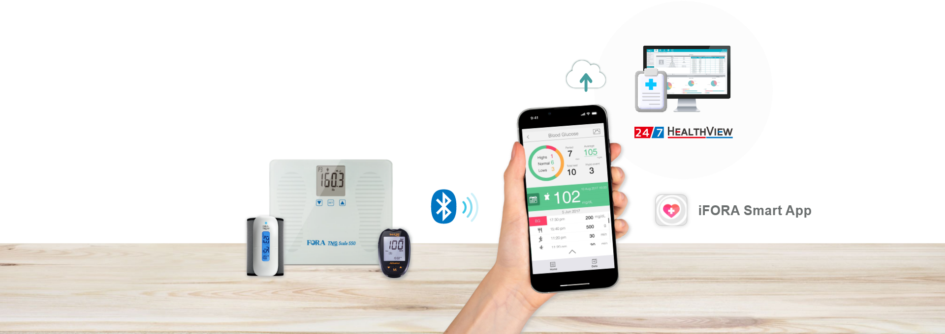 FORA device connects to iFORA Smart App via Bluetooth, uploads data to HealthView