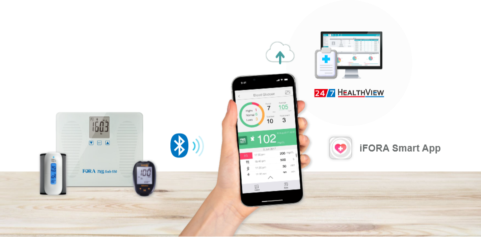 FORA device connects to iFORA Smart App via Bluetooth, uploads data to HealthView